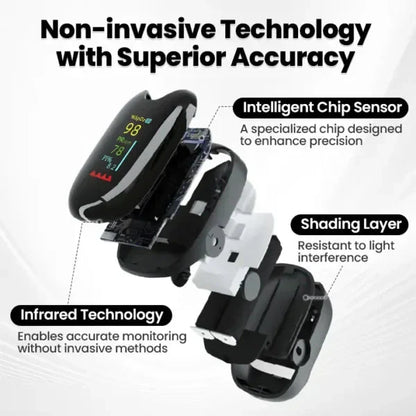 Shugar Checking Device